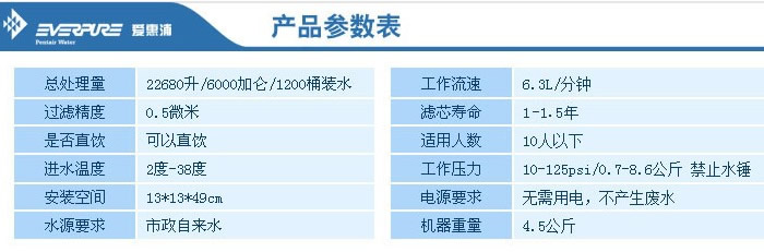 广州爱惠浦，广州爱惠浦净水器