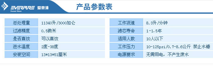 广州爱惠浦，广州爱惠浦净水器