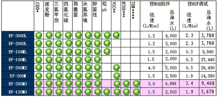 广州滨特尔