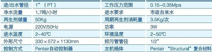 广州滨特尔，广州滨特尔净水器